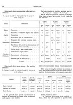 giornale/RML0024085/1934/unico/00000098