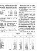 giornale/RML0024085/1934/unico/00000121