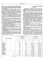giornale/RML0024085/1934/unico/00000122