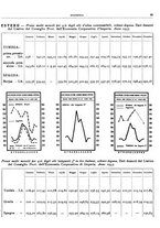 giornale/RML0024085/1934/unico/00000127