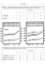 giornale/RML0024085/1934/unico/00000128