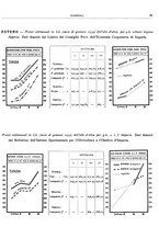 giornale/RML0024085/1934/unico/00000129