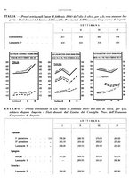 giornale/RML0024085/1934/unico/00000182