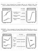 giornale/RML0024085/1934/unico/00000183