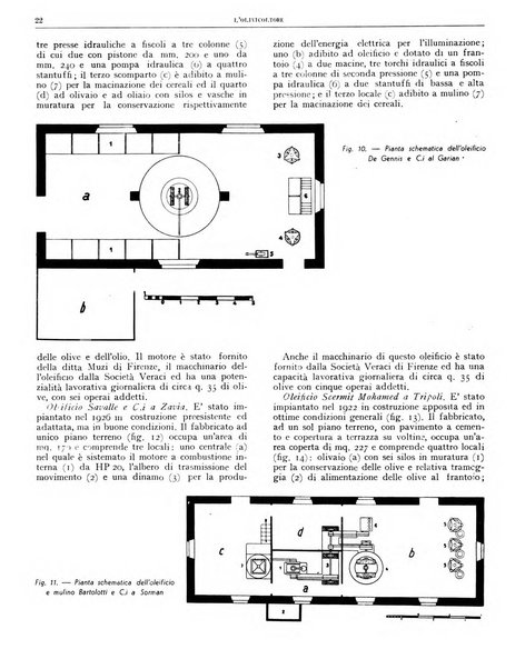 L'olivicoltore bollettino settimanale della Società nazionale degli olivicoltori