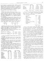 giornale/RML0024085/1934/unico/00000231