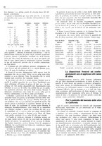 giornale/RML0024085/1934/unico/00000232