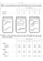 giornale/RML0024085/1934/unico/00000236