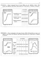 giornale/RML0024085/1934/unico/00000237