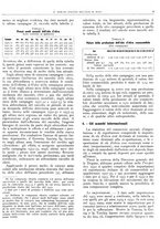 giornale/RML0024085/1934/unico/00000303