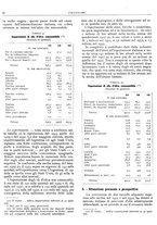 giornale/RML0024085/1934/unico/00000304