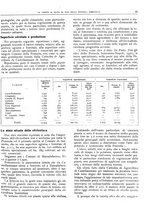 giornale/RML0024085/1934/unico/00000307