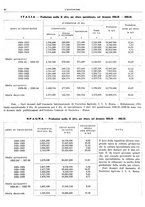 giornale/RML0024085/1934/unico/00000334