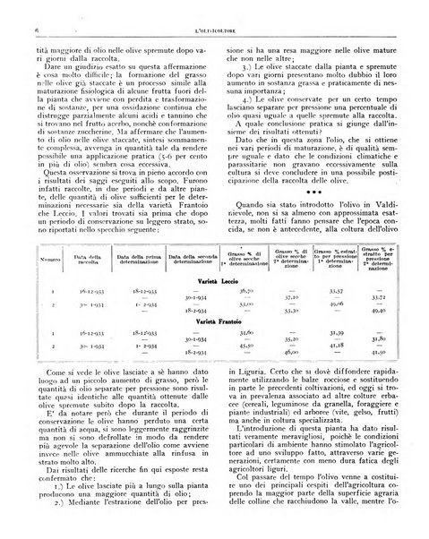 L'olivicoltore bollettino settimanale della Società nazionale degli olivicoltori