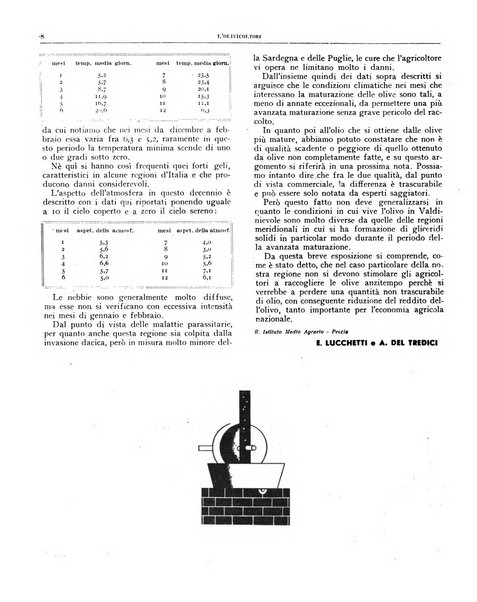 L'olivicoltore bollettino settimanale della Società nazionale degli olivicoltori