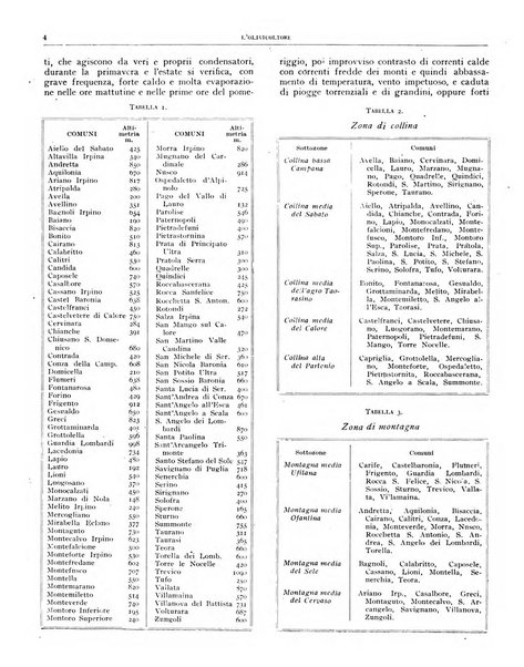 L'olivicoltore bollettino settimanale della Società nazionale degli olivicoltori