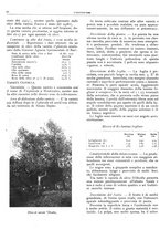 giornale/RML0024085/1934/unico/00000396