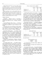 giornale/RML0024085/1934/unico/00000398