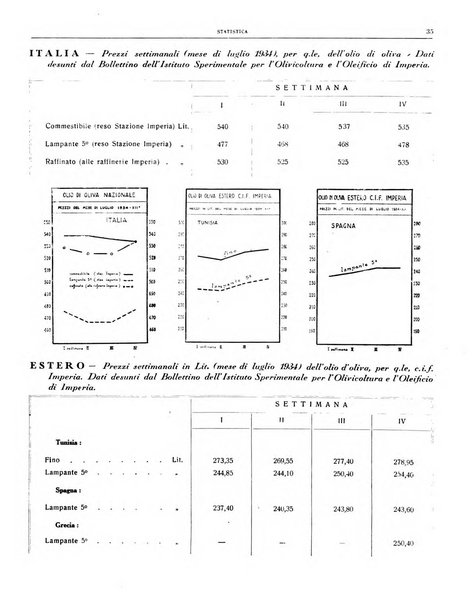 L'olivicoltore bollettino settimanale della Società nazionale degli olivicoltori