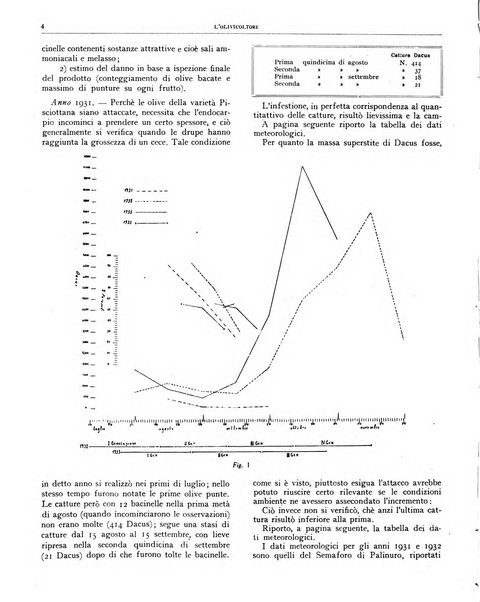 L'olivicoltore bollettino settimanale della Società nazionale degli olivicoltori