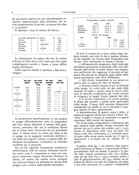 L'olivicoltore bollettino settimanale della Società nazionale degli olivicoltori