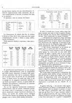 giornale/RML0024085/1934/unico/00000436