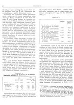 giornale/RML0024085/1934/unico/00000492