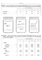 giornale/RML0024085/1934/unico/00000506