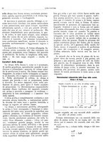 giornale/RML0024085/1934/unico/00000528