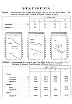 giornale/RML0024085/1934/unico/00000559