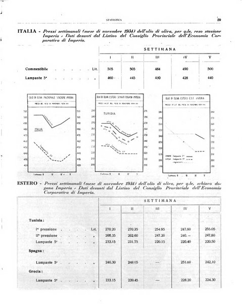 L'olivicoltore bollettino settimanale della Società nazionale degli olivicoltori