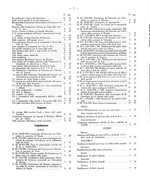 L'olivicoltore bollettino settimanale della Società nazionale degli olivicoltori