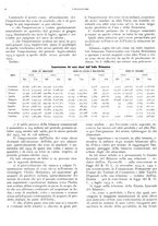 giornale/RML0024085/1935/unico/00000022