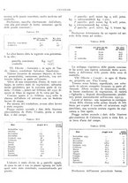 giornale/RML0024085/1935/unico/00000066