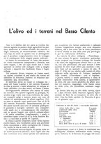 giornale/RML0024085/1935/unico/00000126