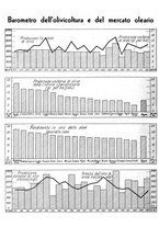 giornale/RML0024085/1935/unico/00000180