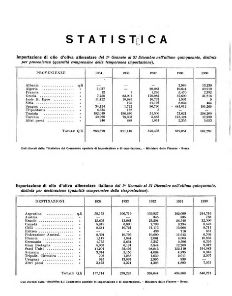 L'olivicoltore bollettino settimanale della Società nazionale degli olivicoltori