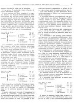 giornale/RML0024085/1935/unico/00000301