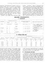 giornale/RML0024085/1935/unico/00000305