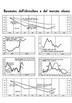 giornale/RML0024085/1935/unico/00000314