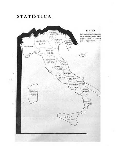 L'olivicoltore bollettino settimanale della Società nazionale degli olivicoltori