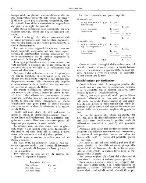 L'olivicoltore bollettino settimanale della Società nazionale degli olivicoltori