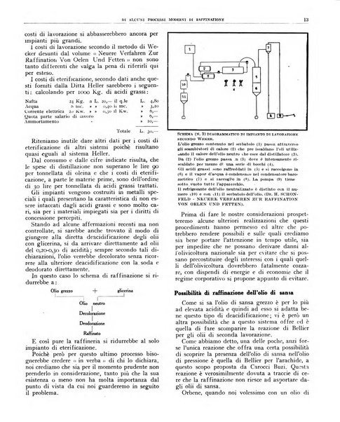 L'olivicoltore bollettino settimanale della Società nazionale degli olivicoltori