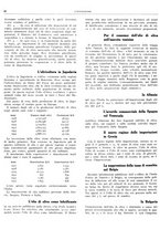 giornale/RML0024085/1935/unico/00000398