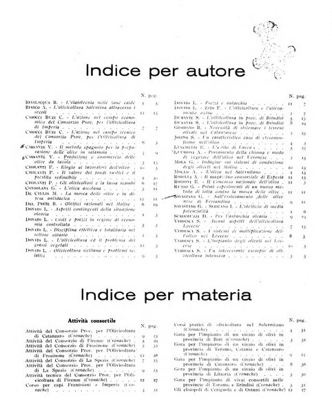 L'olivicoltore bollettino settimanale della Società nazionale degli olivicoltori