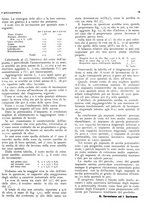 giornale/RML0024085/1937/unico/00000031
