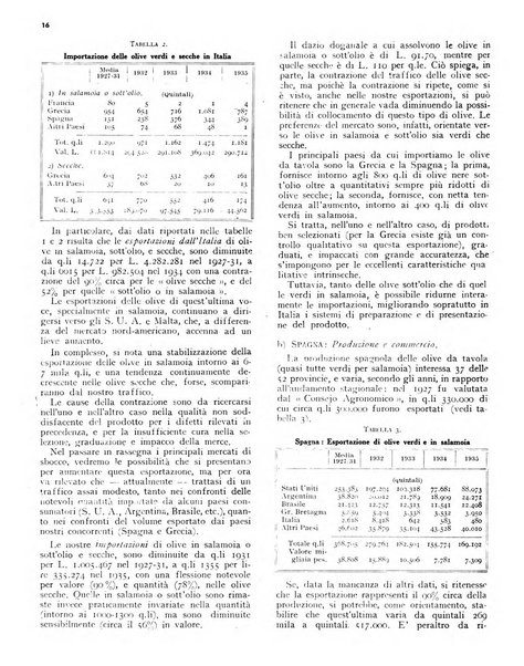 L'olivicoltore bollettino settimanale della Società nazionale degli olivicoltori