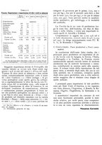 giornale/RML0024085/1937/unico/00000119