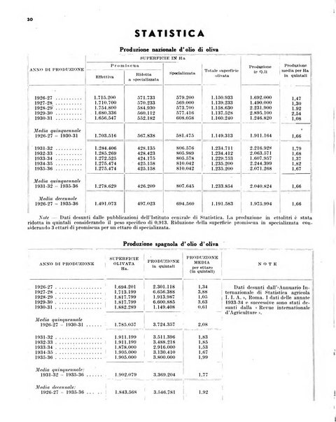 L'olivicoltore bollettino settimanale della Società nazionale degli olivicoltori