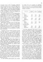 giornale/RML0024085/1937/unico/00000143